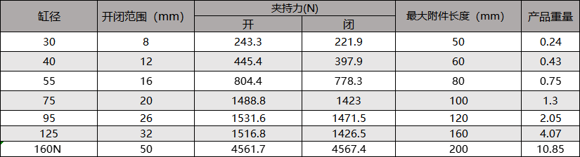 AF强力型夹爪指气缸46