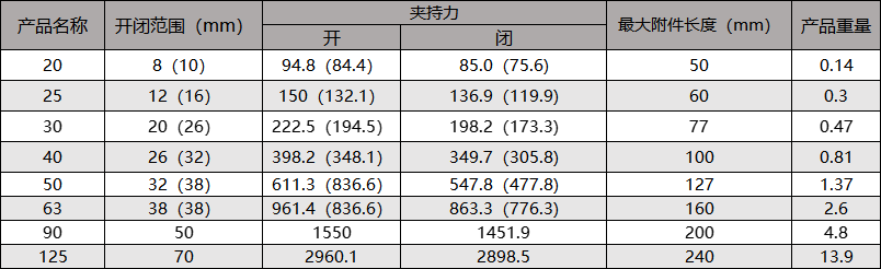 AF强力型夹爪指气缸30