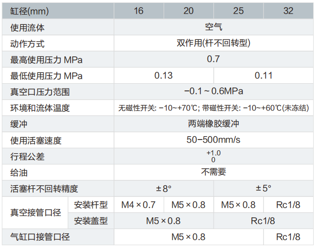 ZCUK系列真空用气缸