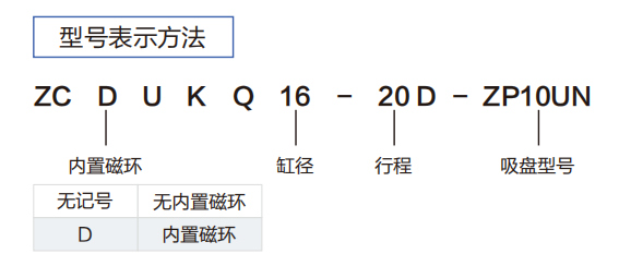 ZCUK系列真空用气缸